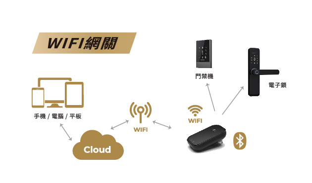 鎖圖統整_HTP-3340-特色-2