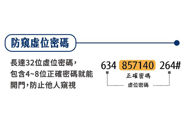 虛位密碼