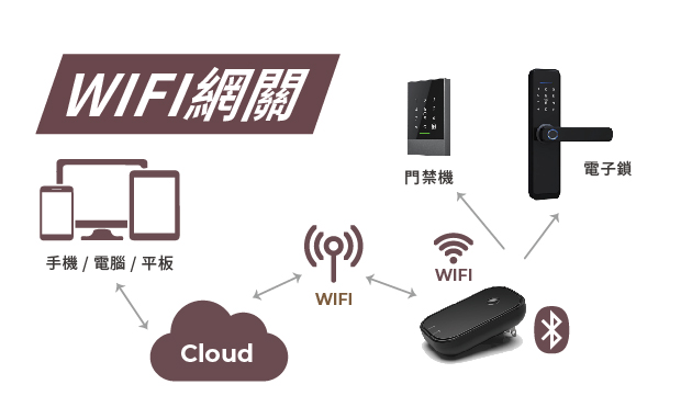 鎖圖統整_TP-3240-特色-1