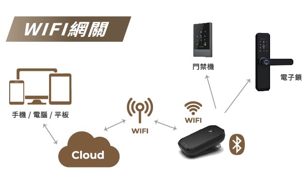 鎖圖統整_HM-2023-特色-1